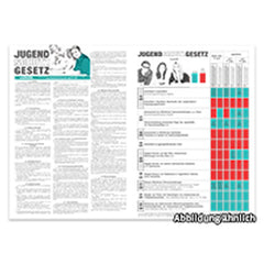 Auszug Jugendschutzgesetz (1.5.2021), A3, Plastiktafel, 25 Stück