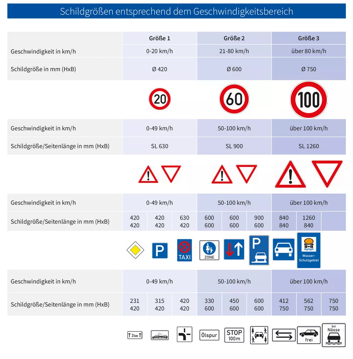 Verkehrszeichen 257-58 Verbot für Kraftfahrzeuge und Züge, die nicht schneller als 25 km/h fahren können oder dürfen - RD 420 2 mm RA1