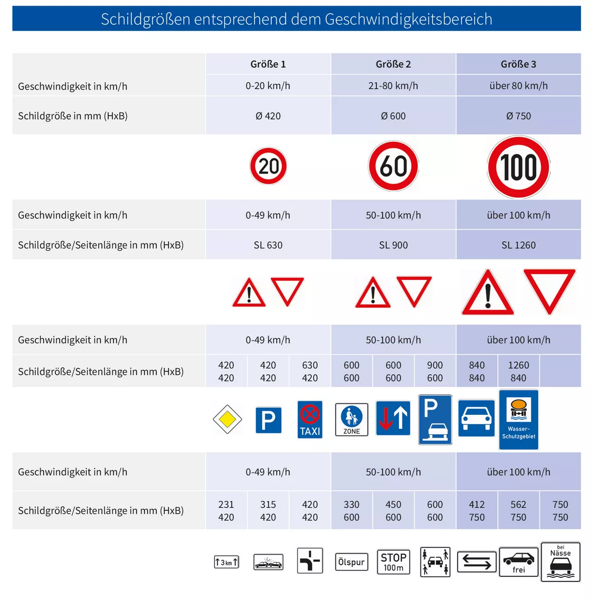 Verkehrszeichen 533-20 Trennungstafel – ohne Gegenverkehr – zweistreifig durchgehend und einstreifig rechts ab - 1600x1250 Alform RA2